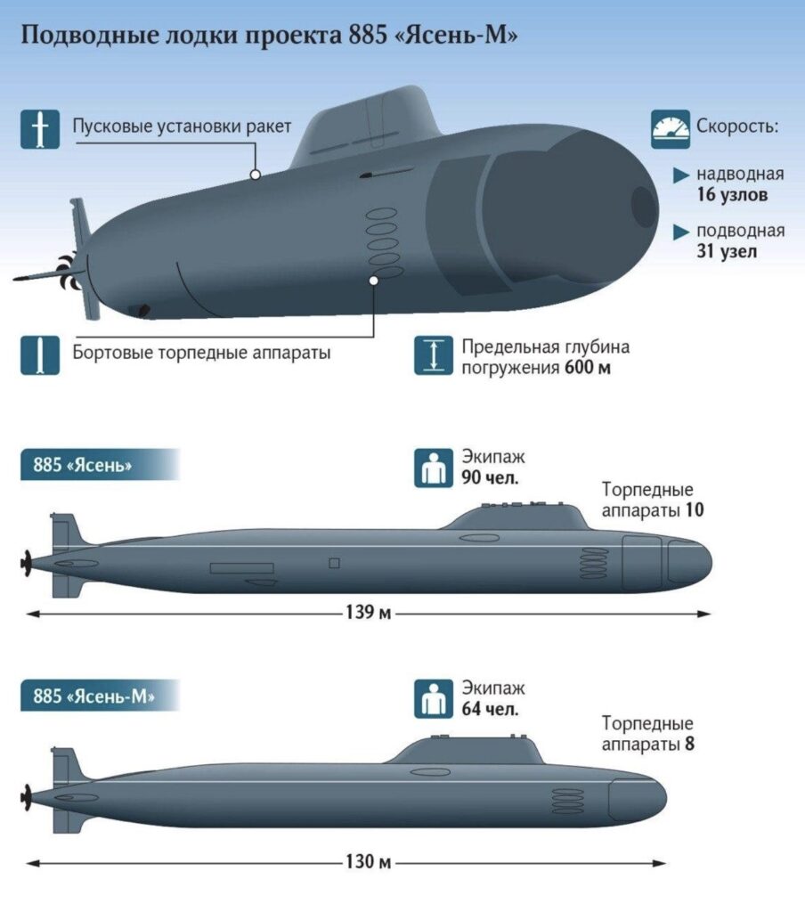 kazan-el-submarino-nuclear-que-se-dirige-hacia-cuba